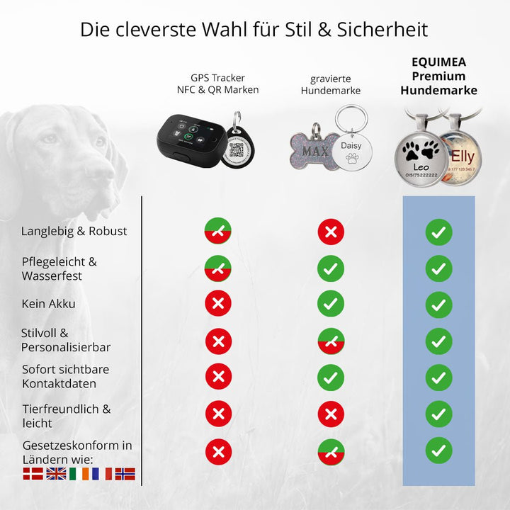 Hundemarke Swiss Alp - EQUIMEA